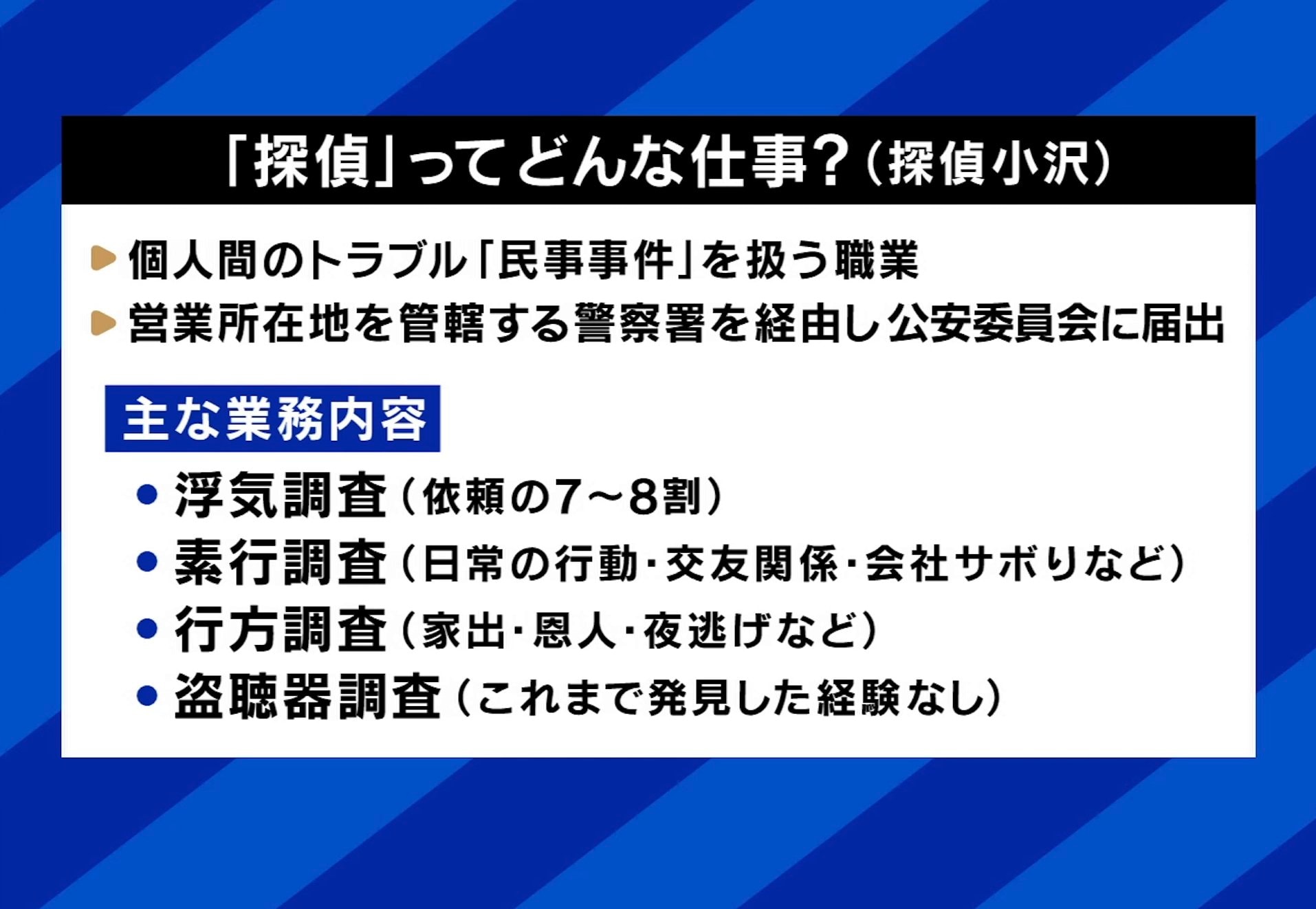 探偵の主な仕事