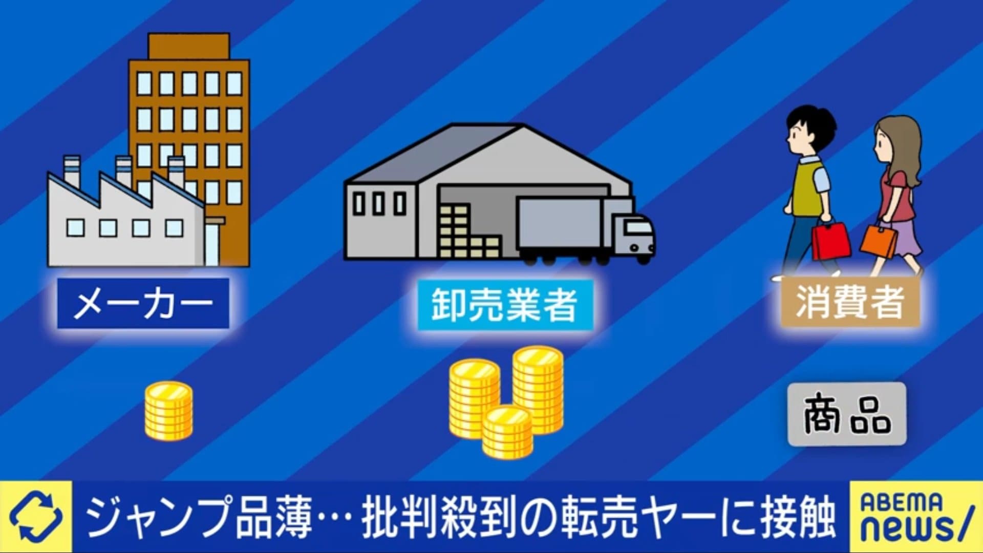 流通の仕組み