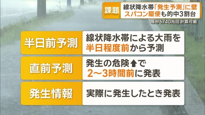 線状降水帯に関する3つの情報