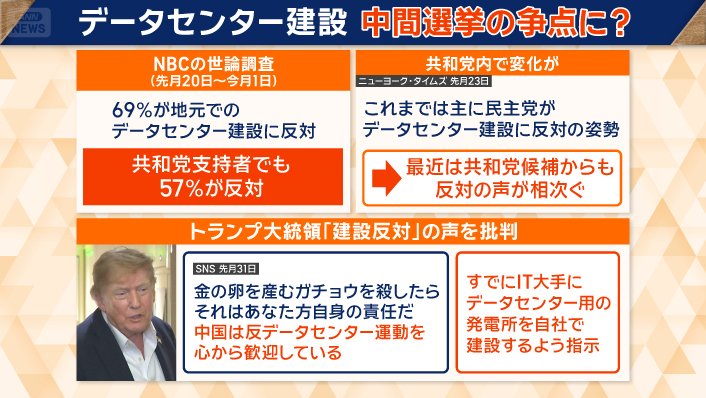 共和党内でも変化