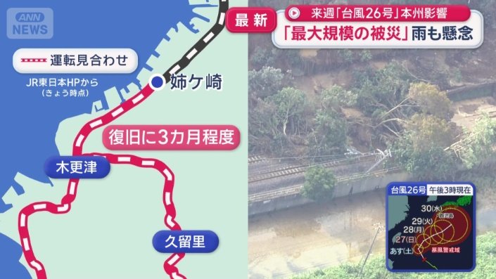 姉ケ崎駅から木更津駅までは復旧に3カ月程度