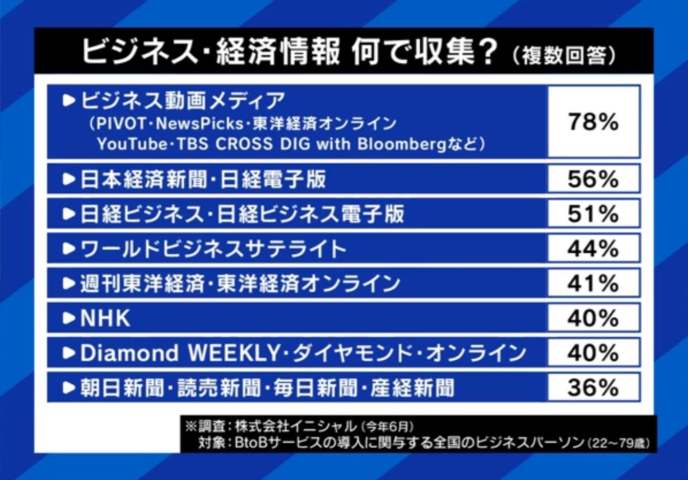 ビジネス情報の収集方法