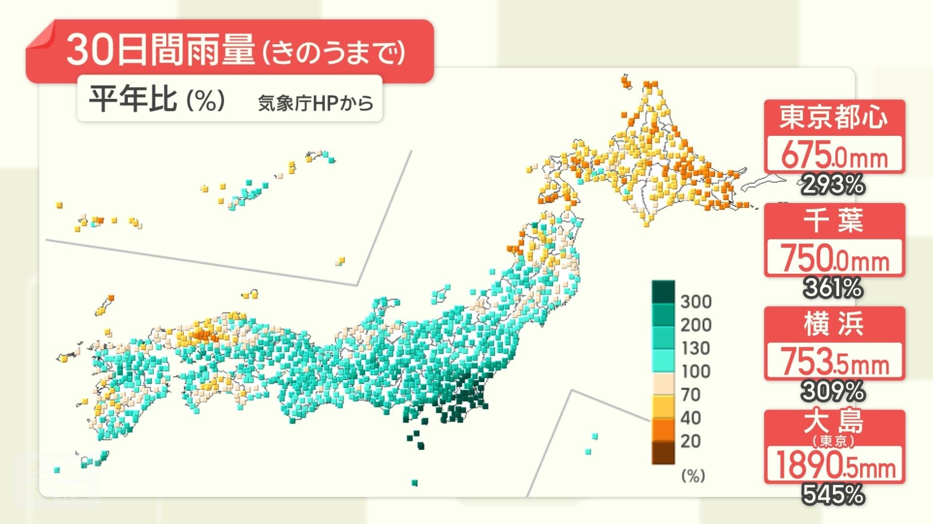 9月は記録的な雨に