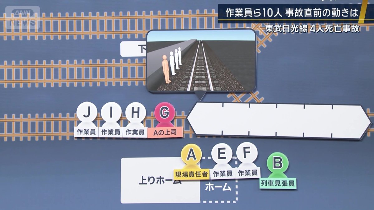 事故当時