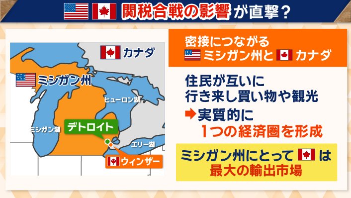 最大の輸出市場のカナダ