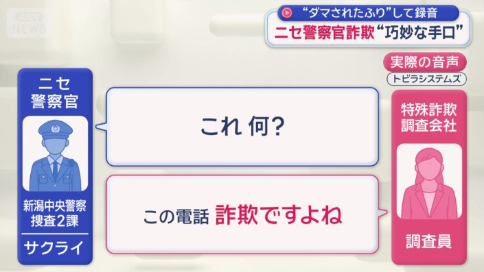 「詐欺」と指摘