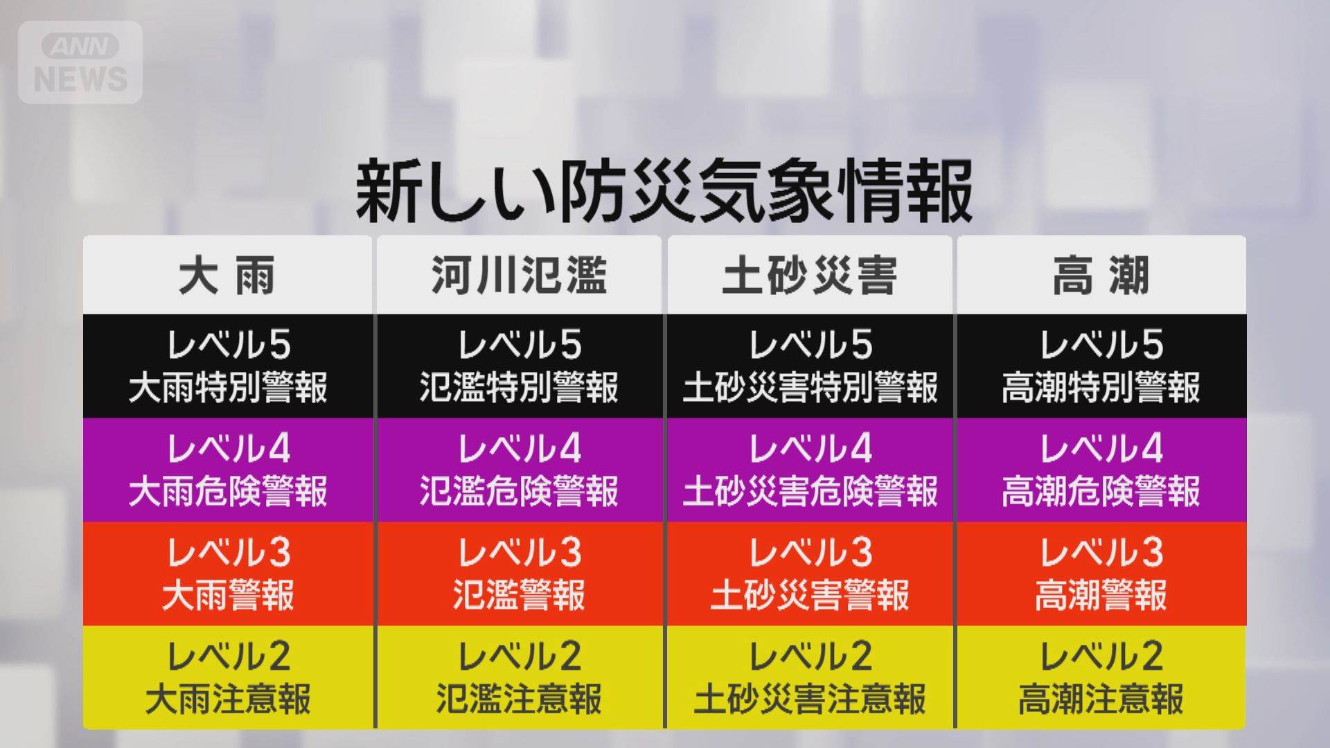 新しい防災気象情報がスタート　「レベル見て早めの避難判断を」
